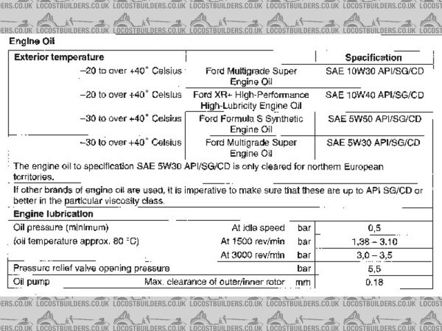 Rescued attachment Oil Pressures.jpg